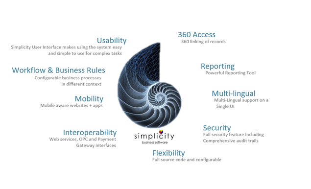 Simplicity Business Software Overview